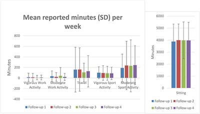 Staying Active While Staying Home: The Use of Physical Activity Technologies During Life Disruptions